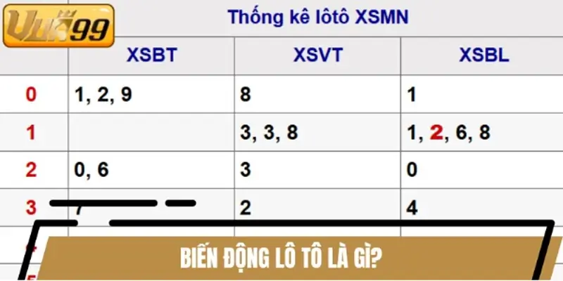 Biến động lô tô là gì?