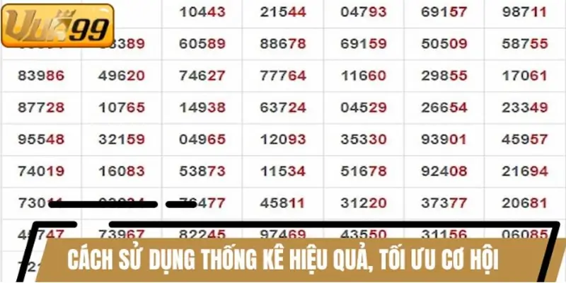 Cách sử dụng thống kê hiệu quả, tối ưu cơ hội