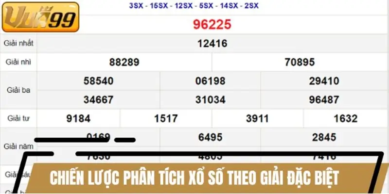 Chiến lược phân tích xổ số theo giải đặc biệt