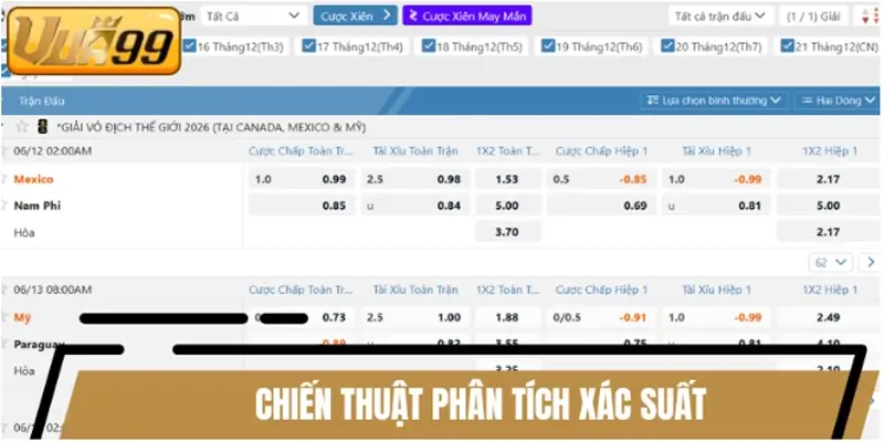 Chiến thuật phân tích xác suất