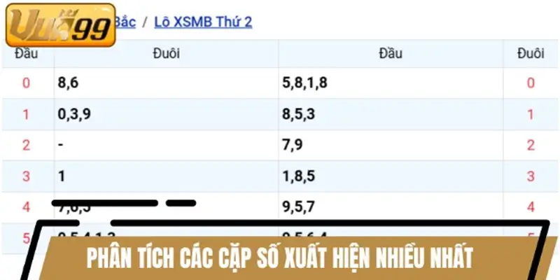 Phân tích các cặp số xuất hiện nhiều nhất