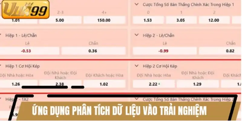 Ứng dụng phân tích dữ liệu vào trải nghiệm tại VUA99